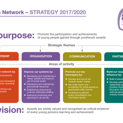 Awards Network Strategy 2017 - 2020